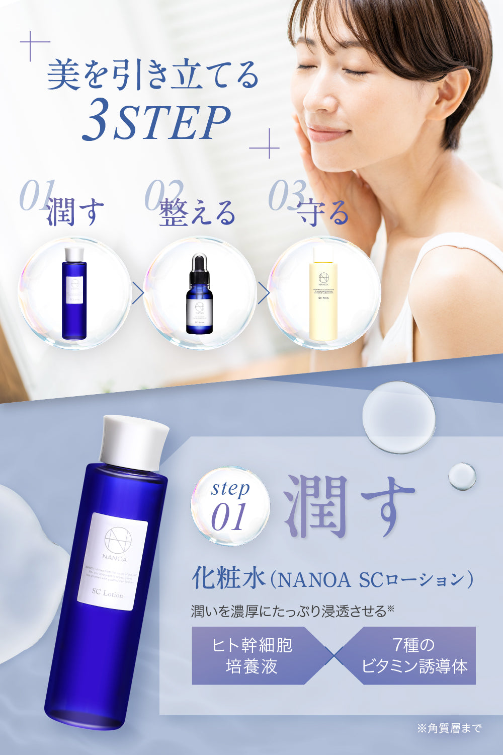 スキンケアセット（美容液・化粧水・乳液）