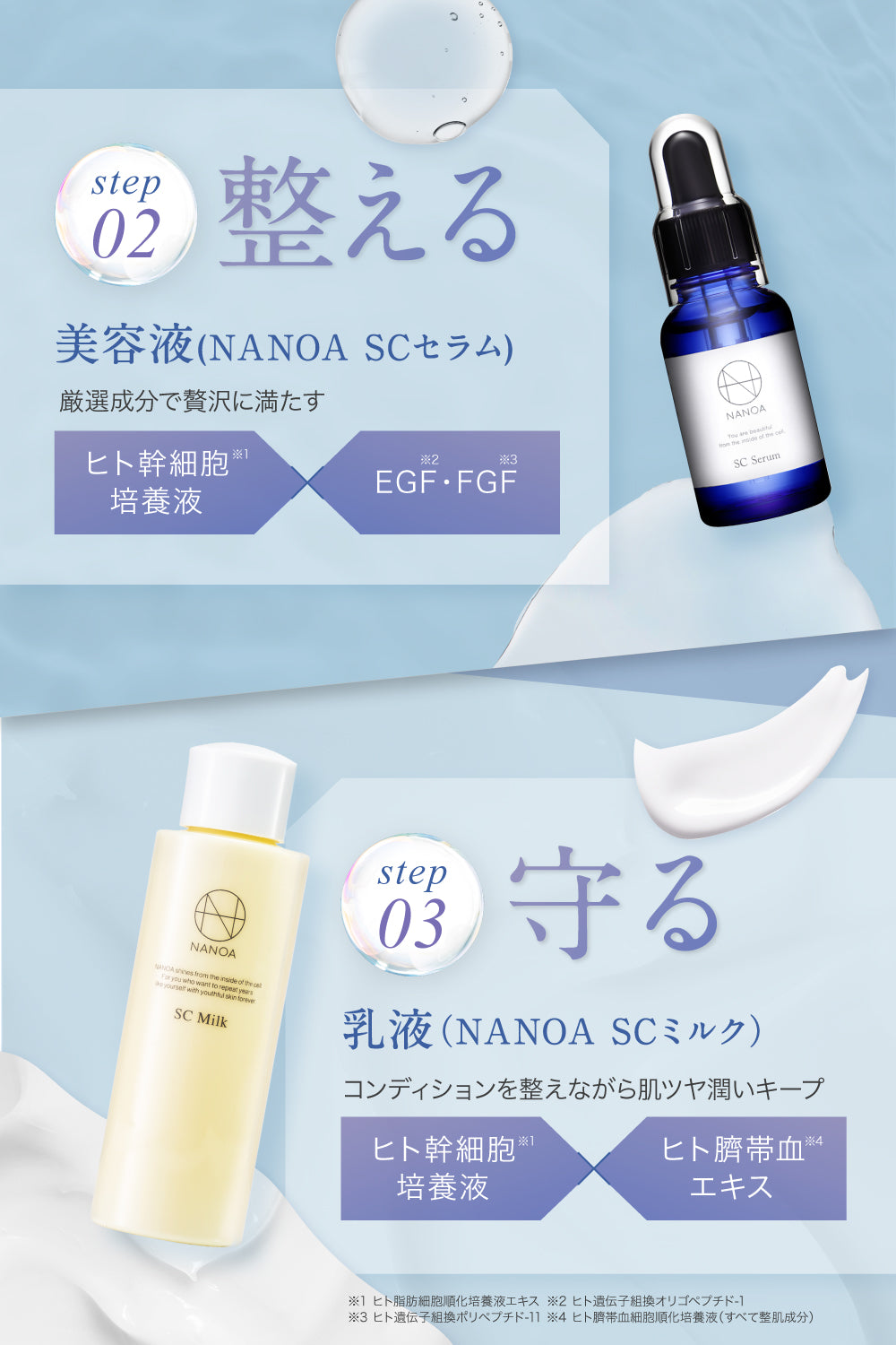 スキンケアセット（美容液・化粧水・乳液）