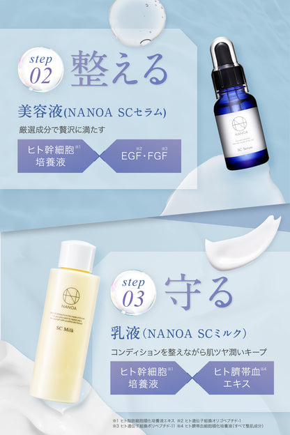 スキンケアセット（美容液・化粧水・乳液）
