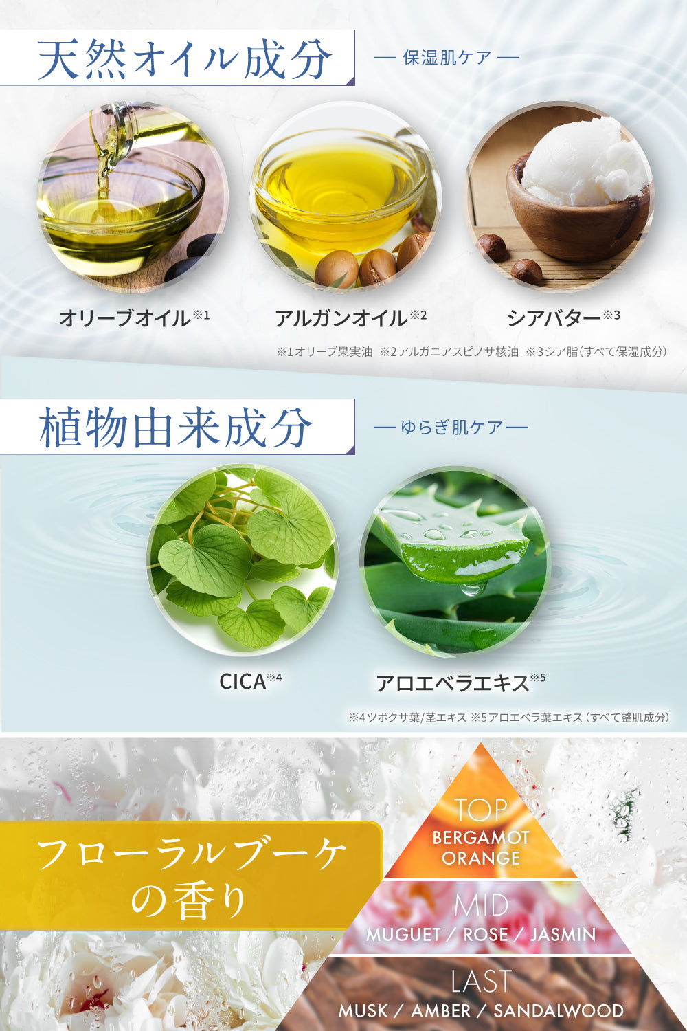 SC クレンジングミルク