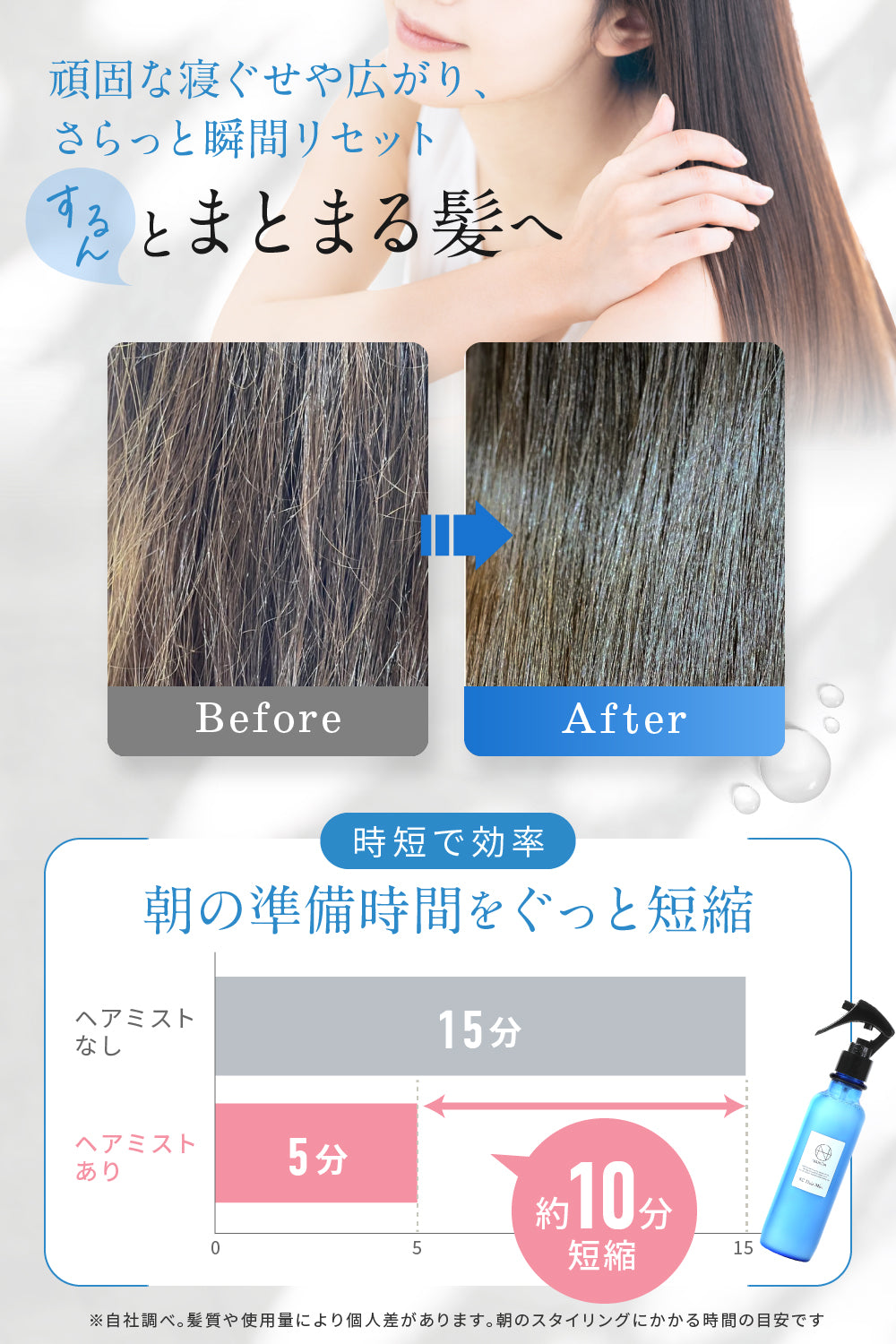 SCヘアミスト