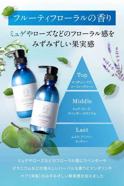 SC スムーストリートメント